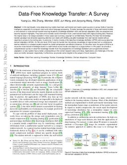 Data-Free Knowledge Transfer: A Survey