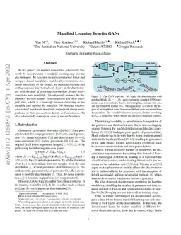 Manifold Learning Benefits GANs