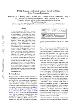 DISK: Domain-constrained Instance Sketch for Math Word Problem
  Generation
