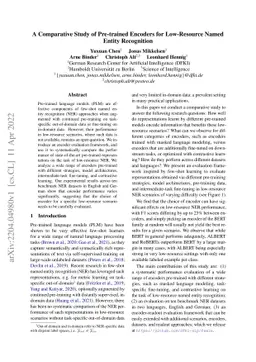 A Comparative Study of Pre-trained Encoders for Low-Resource Named
  Entity Recognition