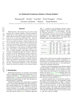 Are Multimodal Transformers Robust to Missing Modality?