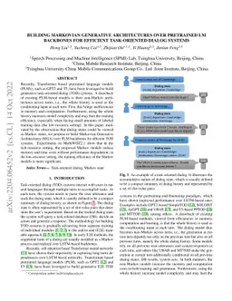 Building Markovian Generative Architectures over Pretrained LM Backbones
  for Efficient Task-Oriented Dialog Systems