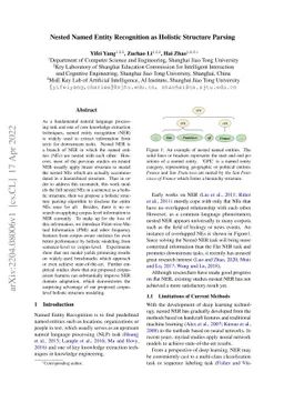 Nested Named Entity Recognition as Holistic Structure Parsing