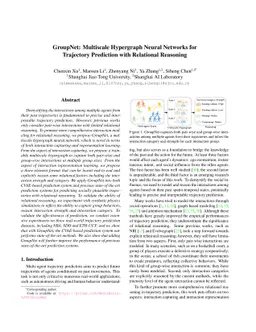 GroupNet: Multiscale Hypergraph Neural Networks for Trajectory
  Prediction with Relational Reasoning