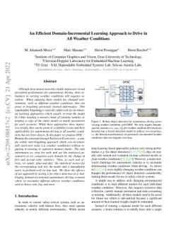 An Efficient Domain-Incremental Learning Approach to Drive in All
  Weather Conditions