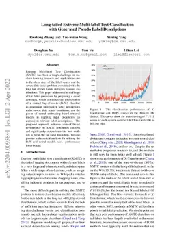 Long-tailed Extreme Multi-label Text Classification with Generated
  Pseudo Label Descriptions
