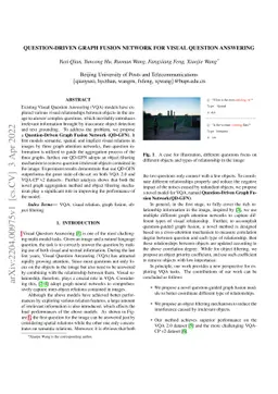 Question-Driven Graph Fusion Network For Visual Question Answering