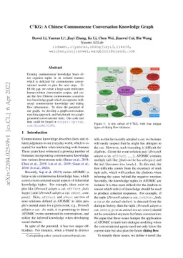 C3KG: A Chinese Commonsense Conversation Knowledge Graph