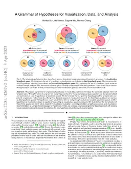 A Grammar of Hypotheses for Visualization, Data, and Analysis