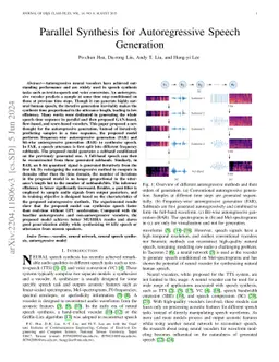 Parallel Synthesis for Autoregressive Speech Generation