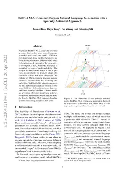 SkillNet-NLG: General-Purpose Natural Language Generation with a
  Sparsely Activated Approach