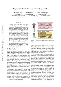 Plug-and-Play Adaptation for Continuously-updated QA