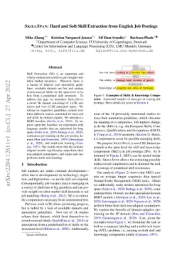 SkillSpan: Hard and Soft Skill Extraction from English Job Postings