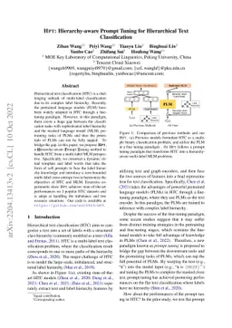 HPT: Hierarchy-aware Prompt Tuning for Hierarchical Text Classification