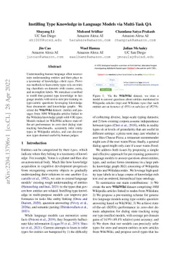 Instilling Type Knowledge in Language Models via Multi-Task QA