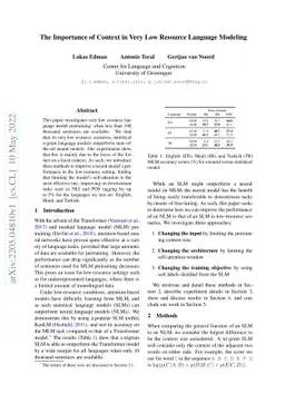 The Importance of Context in Very Low Resource Language Modeling