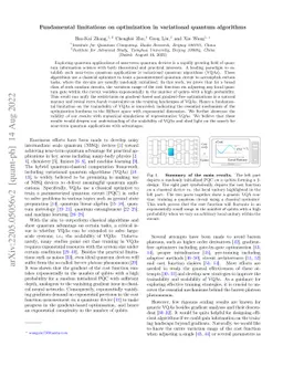 Fundamental limitations on optimization in variational quantum
  algorithms