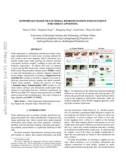 Support-set based Multi-modal Representation Enhancement for Video
  Captioning