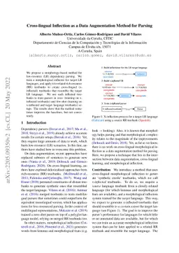 Cross-lingual Inflection as a Data Augmentation Method for Parsing