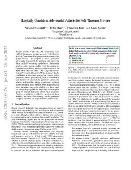 Logically Consistent Adversarial Attacks for Soft Theorem Provers