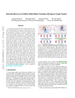 Detection Recovery in Online Multi-Object Tracking with Sparse Graph
  Tracker