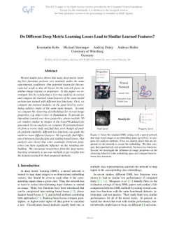 Do Different Deep Metric Learning Losses Lead to Similar Learned
  Features?