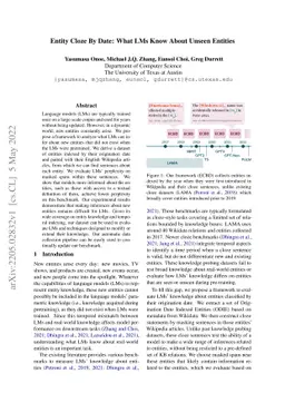 Entity Cloze By Date: What LMs Know About Unseen Entities