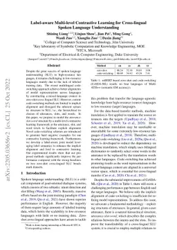 Label-aware Multi-level Contrastive Learning for Cross-lingual Spoken
  Language Understanding
