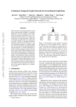 Continuous Temporal Graph Networks for Event-Based Graph Data