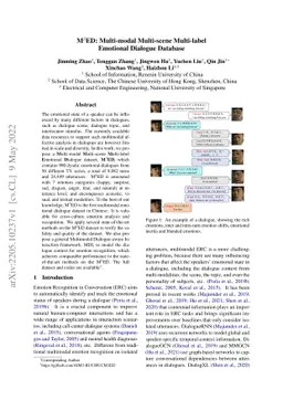 M3ED: Multi-modal Multi-scene Multi-label Emotional Dialogue Database