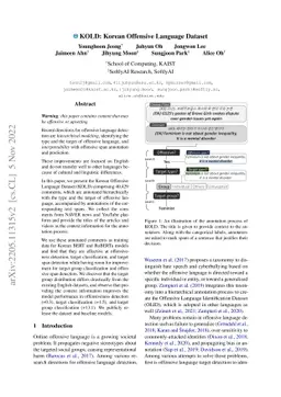 KOLD: Korean Offensive Language Dataset