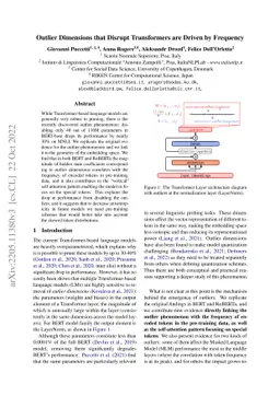 Outliers Dimensions that Disrupt Transformers Are Driven by Frequency