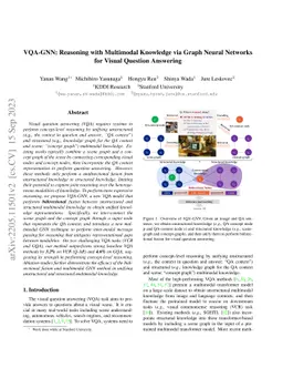 VQA-GNN: Reasoning with Multimodal Knowledge via Graph Neural Networks
  for Visual Question Answering