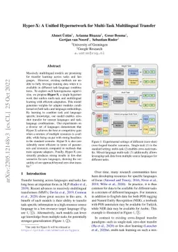 Hyper-X: A Unified Hypernetwork for Multi-Task Multilingual Transfer