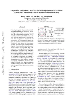 A Dynamic, Interpreted CheckList for Meaning-oriented NLG Metric
  Evaluation -- through the Lens of Semantic Similarity Rating