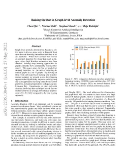 Raising the Bar in Graph-level Anomaly Detection