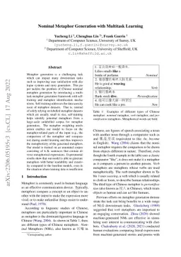 Nominal Metaphor Generation with Multitask Learning