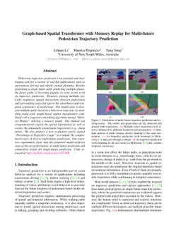 Graph-based Spatial Transformer with Memory Replay for Multi-future
  Pedestrian Trajectory Prediction