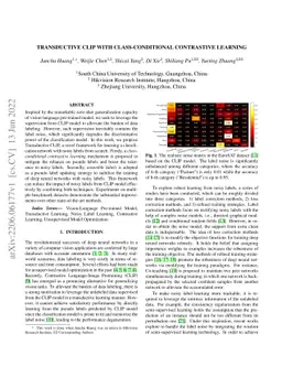 Transductive CLIP with Class-Conditional Contrastive Learning