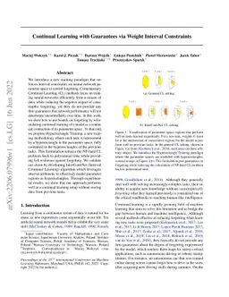 Continual Learning with Guarantees via Weight Interval Constraints