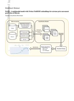 PreBit -- A multimodal model with Twitter FinBERT embeddings for extreme
  price movement prediction of Bitcoin