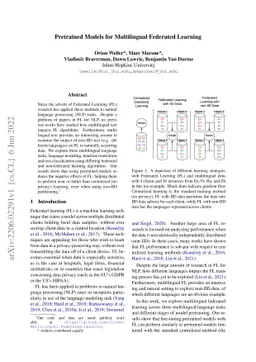 Pretrained Models for Multilingual Federated Learning