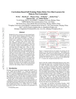 Curriculum-Based Self-Training Makes Better Few-Shot Learners for
  Data-to-Text Generation