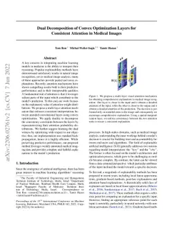 Dual Decomposition of Convex Optimization Layers for Consistent
  Attention in Medical Images