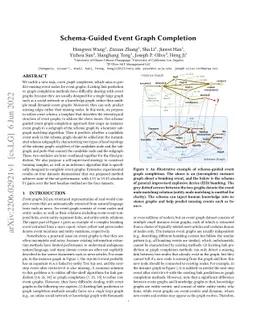 Schema-Guided Event Graph Completion