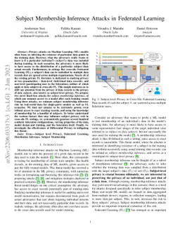 Subject Membership Inference Attacks in Federated Learning