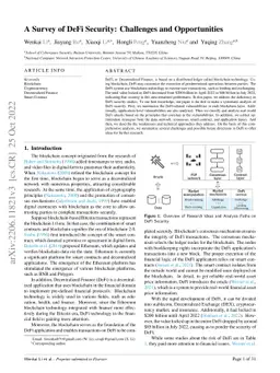 A Survey of DeFi Security: Challenges and Opportunities