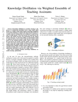 Knowledge Distillation via Weighted Ensemble of Teaching Assistants