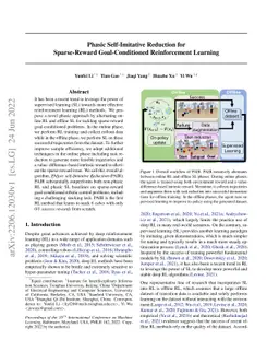Phasic Self-Imitative Reduction for Sparse-Reward Goal-Conditioned
  Reinforcement Learning
