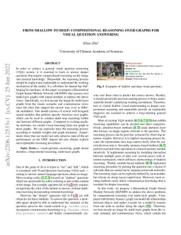 From Shallow to Deep: Compositional Reasoning over Graphs for Visual
  Question Answering